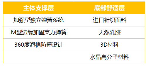 康麗萊博蒂奇“水晶之夢(mèng)”床墊測(cè)評(píng)：你向往的精致生活，一點(diǎn)都不貴