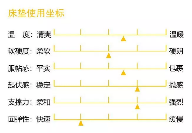 康麗萊博蒂奇“水晶之夢(mèng)”床墊測(cè)評(píng)：你向往的精致生活，一點(diǎn)都不貴