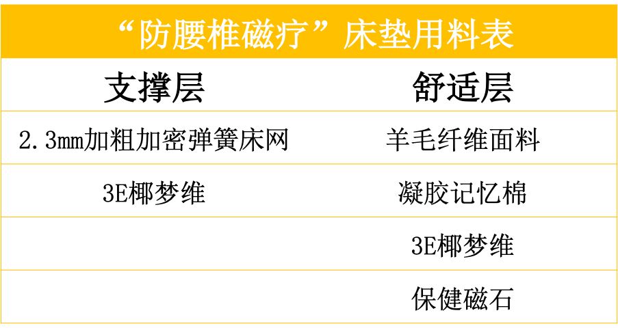 康麗萊床墊測評：三種以上睡眠體驗！很懶很護(hù)腰！（博蒂奇系列：防腰椎磁療）