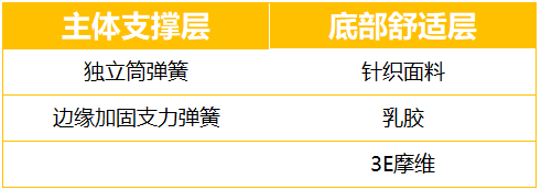 康麗萊床墊測(cè)評(píng)：既是享樂(lè)派，又是實(shí)力派（型號(hào)：千百度）