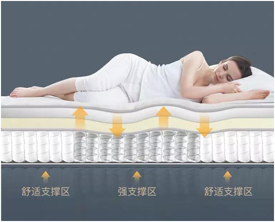 康麗萊床墊穩(wěn)穩(wěn)承托，讓舒適睡眠變得簡(jiǎn)單